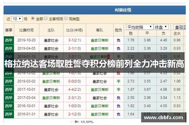 格拉纳达客场取胜誓夺积分榜前列全力冲击新高