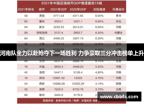 河南队全力以赴抢夺下一场胜利 力争豪取三分冲击榜单上升