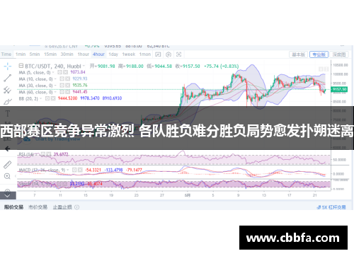 西部赛区竞争异常激烈 各队胜负难分胜负局势愈发扑朔迷离